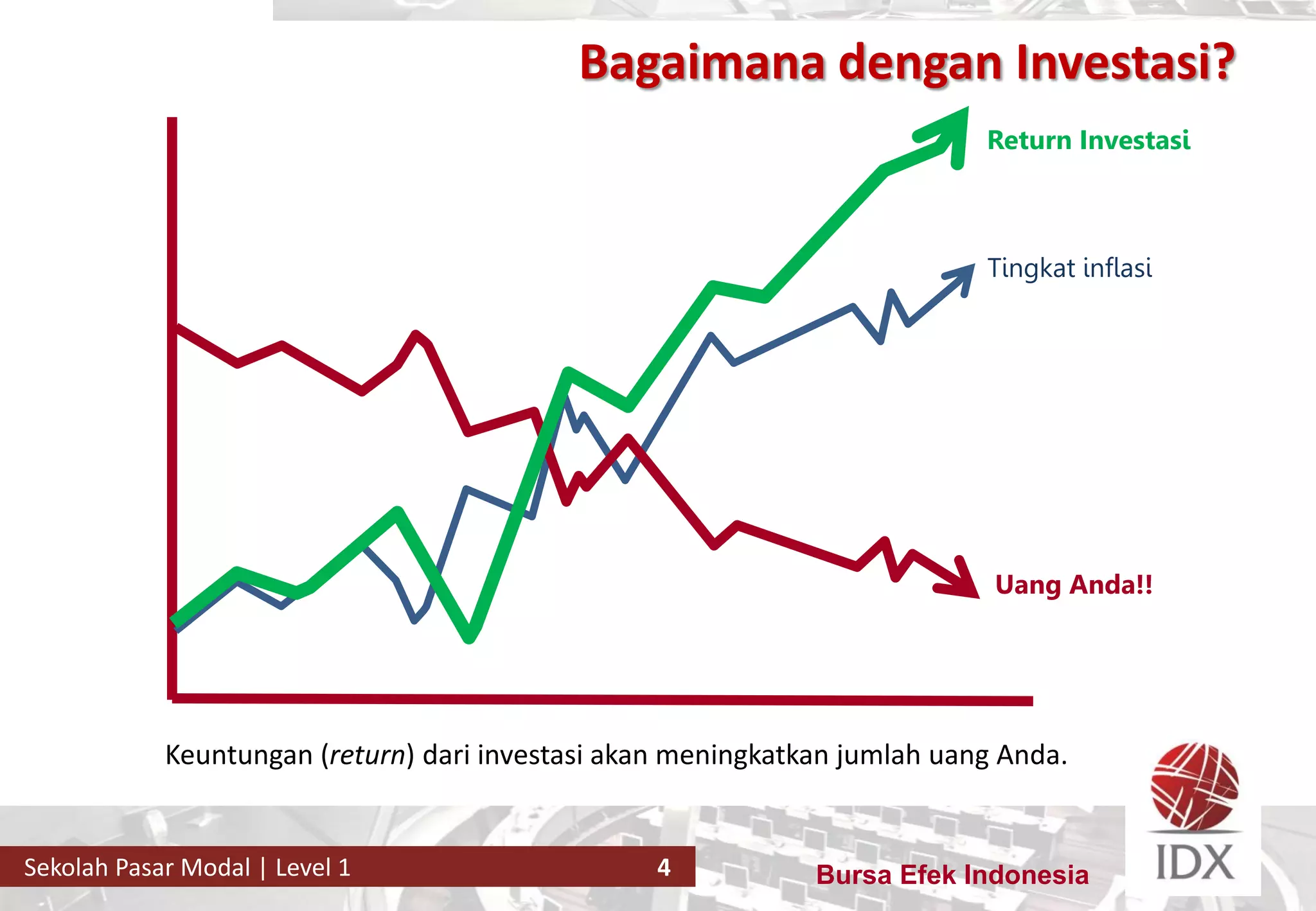 Bursa Efek IndonesiaSekolah Pasar Modal | Level 1 4
Tingkat inflasi
Uang Anda!!
Return Investasi
Bagaimana dengan Investasi?
Keuntungan (return) dari investasi akan meningkatkan jumlah uang Anda.
 
