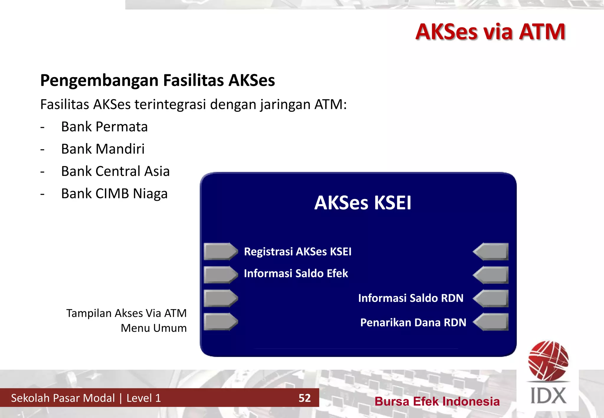 Bursa Efek IndonesiaSekolah Pasar Modal | Level 1 52
AKSes via ATM
Pengembangan Fasilitas AKSes
Fasilitas AKSes terintegrasi dengan jaringan ATM:
- Bank Permata
- Bank Mandiri
- Bank Central Asia
- Bank CIMB Niaga
Informasi Saldo RDN
Informasi Saldo Efek
Penarikan Dana RDN
AKSes KSEI
Registrasi AKSes KSEI
Tampilan Akses Via ATM
Menu Umum
 