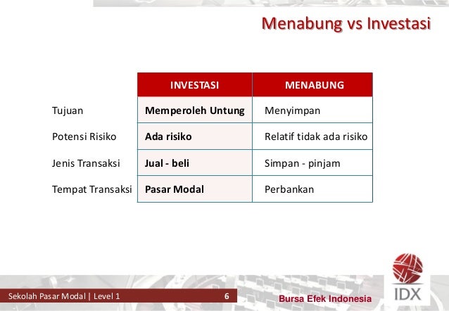 Sekolah Pasar Modal Level 1