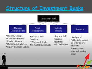 Structure of Investment Banks 
4 
I Innvveesstmtmeennt tB Baannkk 
I-Banking 
Division (IBD) RReesseeaarrcchh Sales & 
I-B...
