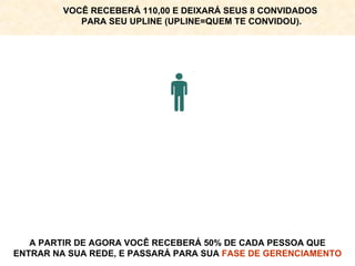 A PARTIR DE AGORA VOCÊ RECEBERÁ 50% DE CADA PESSOA QUE ENTRAR NA SUA REDE, E PASSARÁ PARA SUA  FASE DE GERENCIAMENTO VOCÊ RECEBERÁ 110,00 E DEIXARÁ SEUS 8 CONVIDADOS  PARA SEU UPLINE (UPLINE=QUEM TE CONVIDOU). 
