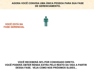 VOCÊ RECEBERÁ 50% POR CONVIDADO DIRETO. VOCÊ PODERÁ OBTER RENDA EXTRA PELO RESTO DA VIDA A PARTIR  DESSA FASE.  VEJA COMO NOS PRÓXIMOS SLIDES... VOCÊ ESTÁ NA FASE GERENCIAL AGORA VOCÊ CONVIDA UMA ÚNICA PESSOA PARA SUA FASE DE GERENCIAMENTO. 