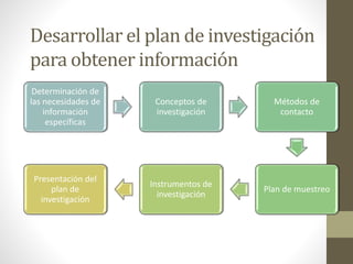 Desarrollar el plan de investigación
para obtener información
Determinación de
las necesidades de
información
específicas
Conceptos de
investigación
Métodos de
contacto
Plan de muestreo
Instrumentos de
investigación
Presentación del
plan de
investigación
 