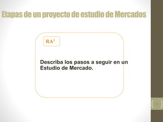 40
EtapasdeunproyectodeestudiodeMercados
Describa los pasos a seguir en un
Estudio de Mercado.
RA3
 