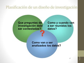 47
Planificación de un diseño de investigación
Que preguntas de
investigación deben
ser contestadas?
Como y cuando van
a ser reunidos los
datos?
Como van a ser
analizados los datos?
?
 