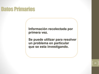 48
DatosPrimarios
Información recolectada por
primera vez.
Se puede utilizar para resolver
un problema en particular
que se esta investigando.
 