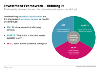 11 Confidential | Investec Asset Management
P20161020_7921554P
Confidential | Investec Asset Management
Investment Framework – defining it
Find overlap between the aim, the potential asset set and our skill set
When defining neutral asset allocation and
the appropriate investment ranges we need to
ask ourselves:
● AIM: What are we realistically trying
achieve?
● ASSETS: What is the universe of assets
available to us?
● SKILL: What are our traditional strengths?
SKILL
Asset allocation,
duration, relative
value, currency
ASSETS
Bonds, Credit, Cash,
Offshore, SA property
AIM
Consistent total return
Capital preservation
Investec
Diversified
Income
 