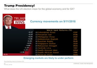 24 Confidential | Investec Asset Management
P20161020_7921554P
Confidential | Investec Asset Management
Trump Presidency!
What does the US election mean for the global economy and for SA?
Source Bloomberg, data as at 9 November 2016
Emerging markets are likely to under perform
Currency movements on 9/11/2016
 