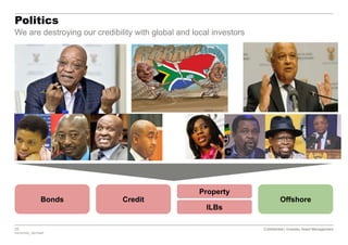 25 Confidential | Investec Asset Management
P20161020_7921554P
Confidential | Investec Asset Management
Politics
We are destroying our credibility with global and local investors
Bonds Credit
Property
ILBs
Offshore
 
