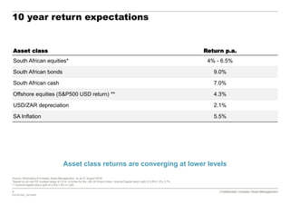 4 Confidential | Investec Asset Management
P20161020_7921554P
Confidential | Investec Asset Management
10 year return expectations
Source: Bloomberg & Investec Asset Management, as at 31 August 2016
*Based on an exit PE multiple range of 12 to 14 times for the JSE All Share Index; Income/Capital return split of 2.8%/1.2%-3.7%
** Income/Capital return split of 2.5%/1.8% in USD
Asset class returns are converging at lower levels
Asset class Return p.a.
South African equities* 4% - 6.5%
South African bonds 9.0%
South African cash 7.0%
Offshore equities (S&P500 USD return) ** 4.3%
USD/ZAR depreciation 2.1%
SA Inflation 5.5%
 