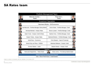 9 Confidential | Investec Asset Management
P20161020_7921554P
Confidential | Investec Asset Management
Vivienne Taberer – Latam
Werner Gey van Pittius – EEMEA
SA Rates team
Subject to change not necessarily with prior notification. As at October 2016
Malcolm Charles –
Rates
Peter Kent –
Rates
Portfolio Management Team
Lisa MacLeod – Portfolio Manager, Money Market
Investment Specialists
Nazmeera Moola – SA Economics
André Roux – Economics
Matsidiso Mdakane – Analyst, Credit
Stephan Naidoo – Analyst, Credit
Nicholas Marshall – Analyst, Rates
Cesaire Tobias – Analyst, Rates Nathaniel Micklem – Portfolio Manager, Credit
Steven Loubser – Portfolio Manager, Credit
Simon Howie – Portfolio Manager, Credit
Global Investment Infrastructure Support
ESG | Risk & Performance | Implementation
Dealing
Ntuthuzelo Magwentshu – Rates Dealer Shane Johns – FX & Money Market Dealer
Adam Furlan – Analyst, Credit & Rates
Chris Steward – Head of Financials
Bashier Omar – Portfolio Manager, Credit
 