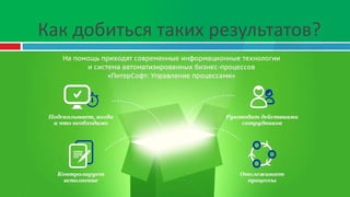 Как добиться таких результатов?
 