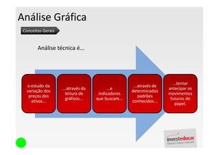 Análise Gráfica
 Conceitos Gerais


        Análise técnica é...




                                                                       ...tentar
  o estudo da                                        ...através de
                    ...através da         ...e                       antecipar os
  variação dos                                      determinados
                      leitura de     indicadores                     movimentos
   preços dos                                           padrões
                      gráficos...   que buscam...                     futuros do
    ativos...                                       conhecidos...
                                                                        papel.
 