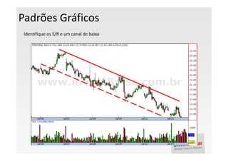 Padrões Gráficos
 Identifique os S/R e um canal de baixa
 