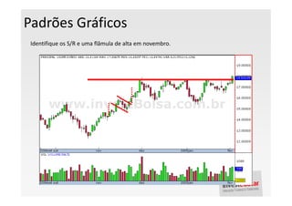 Padrões Gráficos
 Identifique os S/R e uma flâmula de alta em novembro.
 