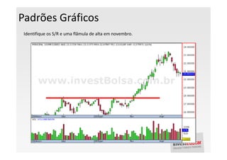 Padrões Gráficos
 Identifique os S/R e uma flâmula de alta em novembro.
 