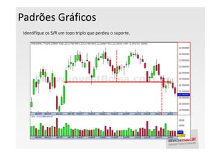 Padrões Gráficos
 Identifique os S/R um topo triplo que perdeu o suporte.
 