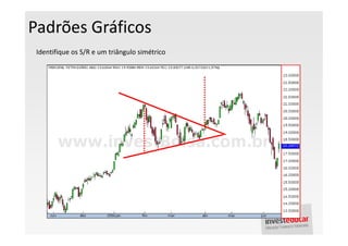Padrões Gráficos
 Identifique os S/R e um triângulo simétrico
 