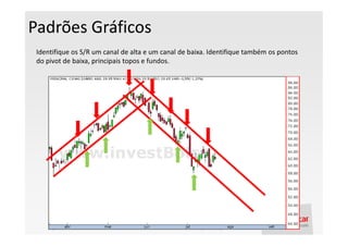 Padrões Gráficos
 Identifique os S/R um canal de alta e um canal de baixa. Identifique também os pontos
 do pivot de baixa, principais topos e fundos.
 