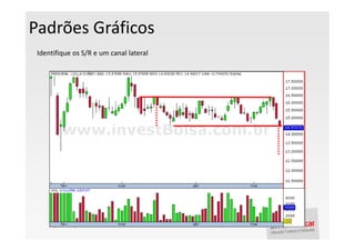 Padrões Gráficos
 Identifique os S/R e um canal lateral
 