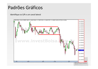 Padrões Gráficos
 Identifique os S/R e um canal lateral
 