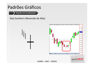 Padrões Gráficos
      Padrões de Candlesticks

 Doji Southern (Reversão de Alta)




                                GGBR4 – 2007 – DIÁRIO
 