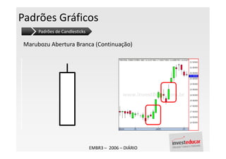 Padrões Gráficos
      Padrões de Candlesticks

 Marubozu Abertura Branca (Continuação)




                                EMBR3 – 2006 – DIÁRIO
 
