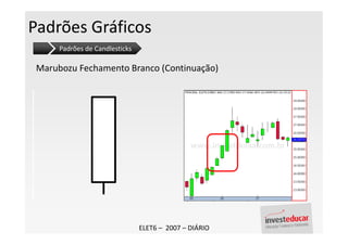 Padrões Gráficos
      Padrões de Candlesticks

 Marubozu Fechamento Branco (Continuação)




                                ELET6 – 2007 – DIÁRIO
 