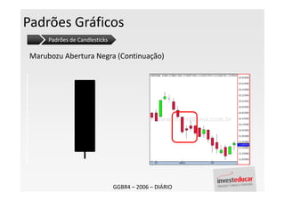 Padrões Gráficos
      Padrões de Candlesticks

 Marubozu Abertura Negra (Continuação)




                                GGBR4 – 2006 – DIÁRIO
 