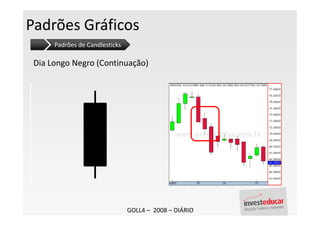 Padrões Gráficos
      Padrões de Candlesticks

 Dia Longo Negro (Continuação)




                                GOLL4 – 2008 – DIÁRIO
 