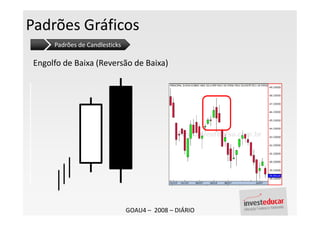 Padrões Gráficos
      Padrões de Candlesticks

 Engolfo de Baixa (Reversão de Baixa)




                                GOAU4 – 2008 – DIÁRIO
 