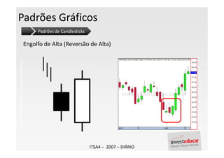 Padrões Gráficos
      Padrões de Candlesticks

 Engolfo de Alta (Reversão de Alta)




                                ITSA4 – 2007 – DIÁRIO
 