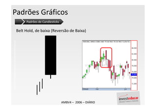 Padrões Gráficos
      Padrões de Candlesticks

 Belt Hold, de baixa (Reversão de Baixa)




                                AMBV4 – 2006 – DIÁRIO
 