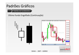 Padrões Gráficos
      Padrões de Candlesticks

 Último fundo Engolfado (Continuação)




                                SDIA4 – 2007 – DIÁRIO
 