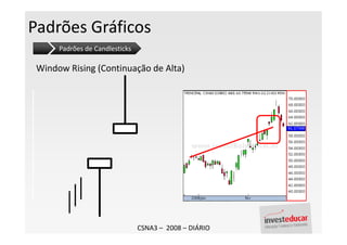 Padrões Gráficos
      Padrões de Candlesticks

 Window Rising (Continuação de Alta)




                                CSNA3 – 2008 – DIÁRIO
 