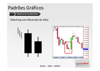 Padrões Gráficos
      Padrões de Candlesticks

 Matching Low (Reversão de Alta)




                                SDIA4 – 2005 – DIÁRIO
 