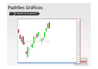 Padrões Gráficos
    Padrões de Candlesticks
 