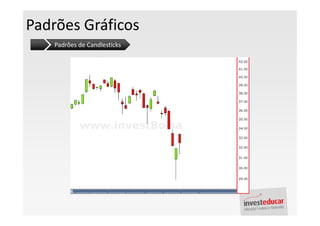 Padrões Gráficos
    Padrões de Candlesticks
 