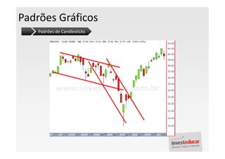 Padrões Gráficos
    Padrões de Candlesticks
 