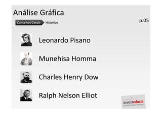 Análise Gráfica
 Conceitos Gerais   Histórico        p.05


               Leonardo Pisano

               Munehisa Homma

               Charles Henry Dow

               Ralph Nelson Elliot
 