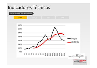Indicadores Técnicos
 Indicadores de Tendência

          MM                MACD   BB   SAR
 