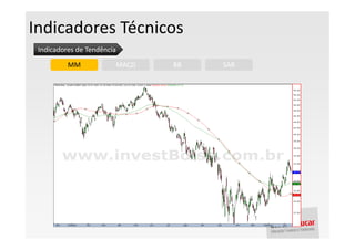Indicadores Técnicos
 Indicadores de Tendência

          MM                MACD   BB   SAR
 
