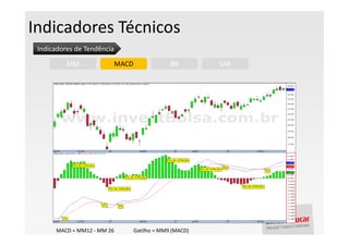 Indicadores Técnicos
 Indicadores de Tendência

          MM                MACD                BB        SAR




      MACD = MM12 - MM 26          Gatilho = MM9 (MACD)
 