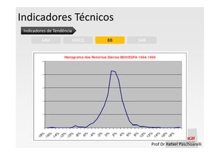Indicadores Técnicos
 Indicadores de Tendência

          MM                MACD   BB   SAR




                                              Prof Dr Rafael Paschoarelli
 