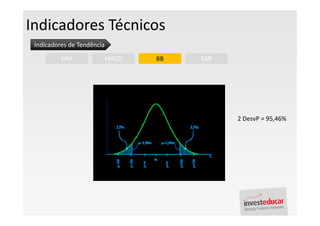 Indicadores Técnicos
 Indicadores de Tendência

          MM                MACD   BB   SAR




                                              2 DesvP = 95,46%
 