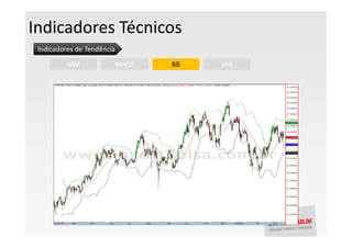 Indicadores Técnicos
 Indicadores de Tendência

          MM                MACD   BB   SAR
 