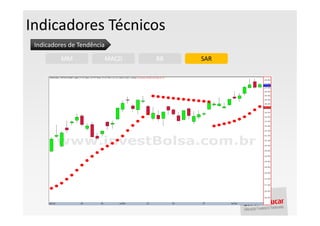 Indicadores Técnicos
 Indicadores de Tendência

          MM                MACD   BB   SAR
 