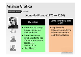Análise Gráfica
 Conceitos Gerais   Histórico

                       Leonardo Pisano (1170 — 1250)
                                               Como contribuiu para
                           O que fez?
                                                      a AT?
                    • Introduziu na Europa    • Seqüência de
                      o uso de números          Fibonacci, que define
                      hindu-arábicos;           matematicamente
                    • Trouxe o número           padrões biológicos.
                      zero (inexistente nos
                      números romanos) e
                      operadores
                      matemáticos;
                    • Liber Abacci.
 