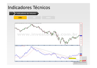 Indicadores Técnicos
    Indicadores de Volume

      OBV            MF     MMV
 