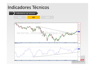 Indicadores Técnicos
    Indicadores de Volume

      OBV            MF     MMV
 